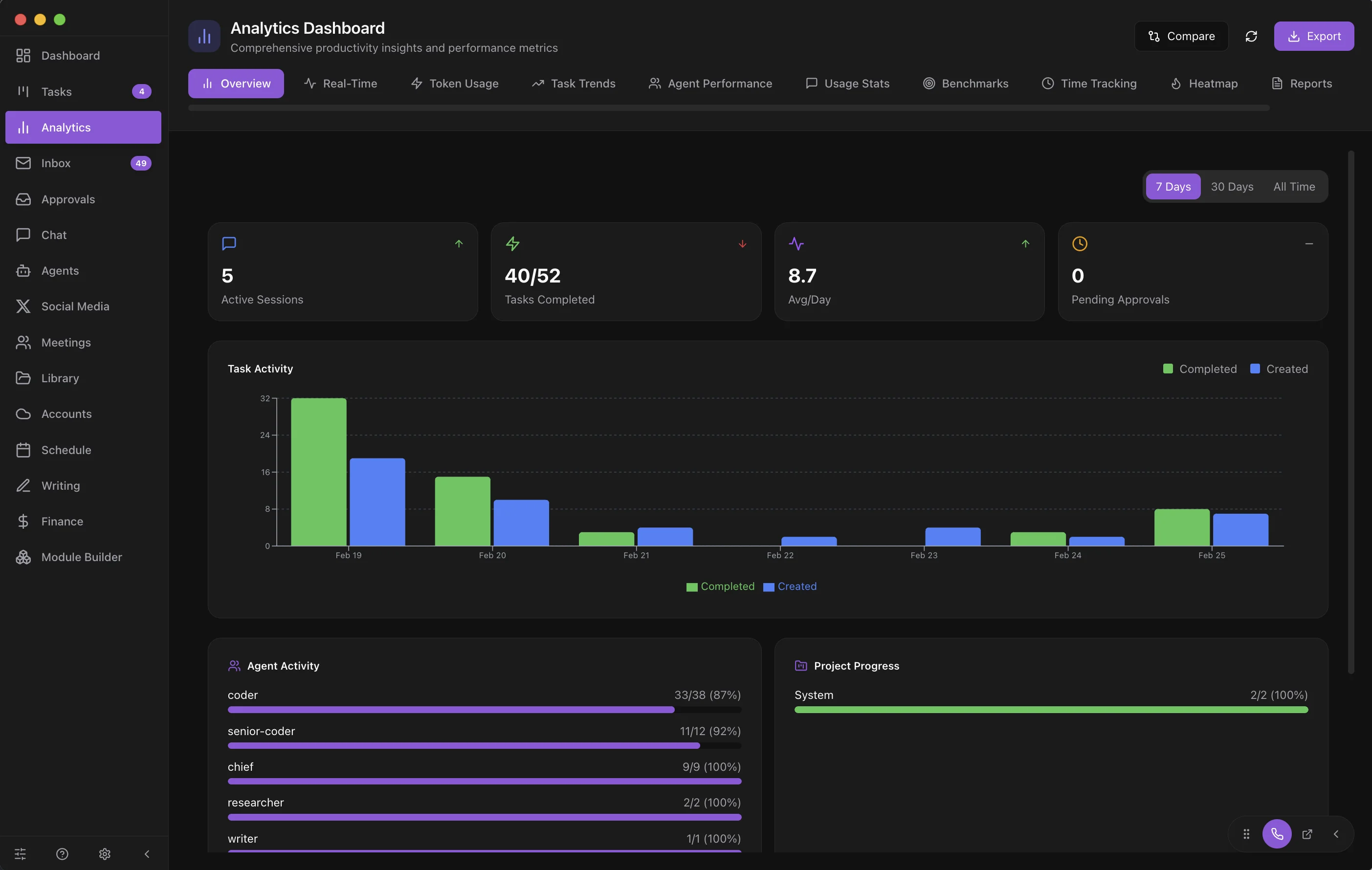 Unified analytics across modules